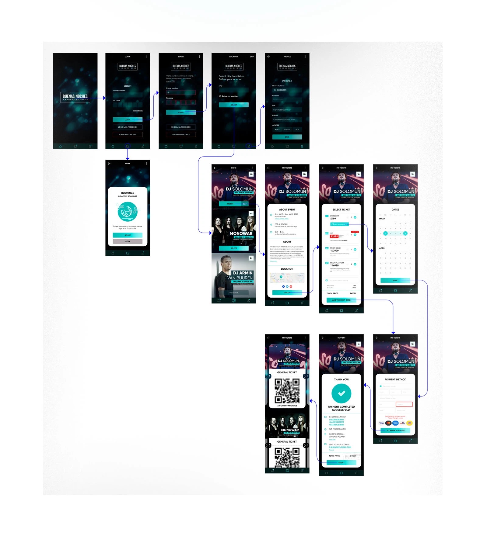 The complete Buenas Noches app user flow: sixteen screens connected from splash and login through events, tickets, payment and QR entry